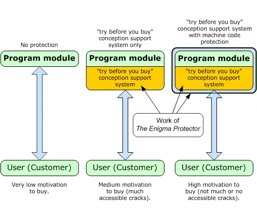 enigma protector deployment and protection model