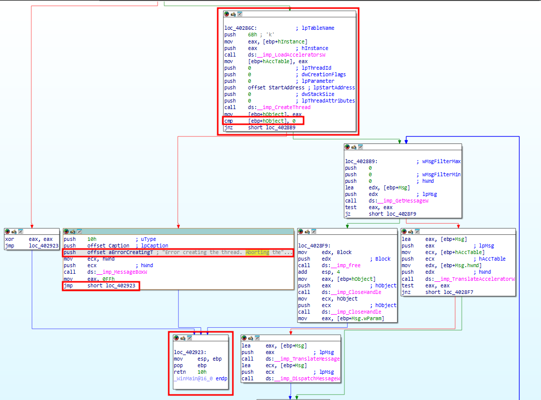 IDA graph showing CreateThread, the returned handle check and the thread-creation error path